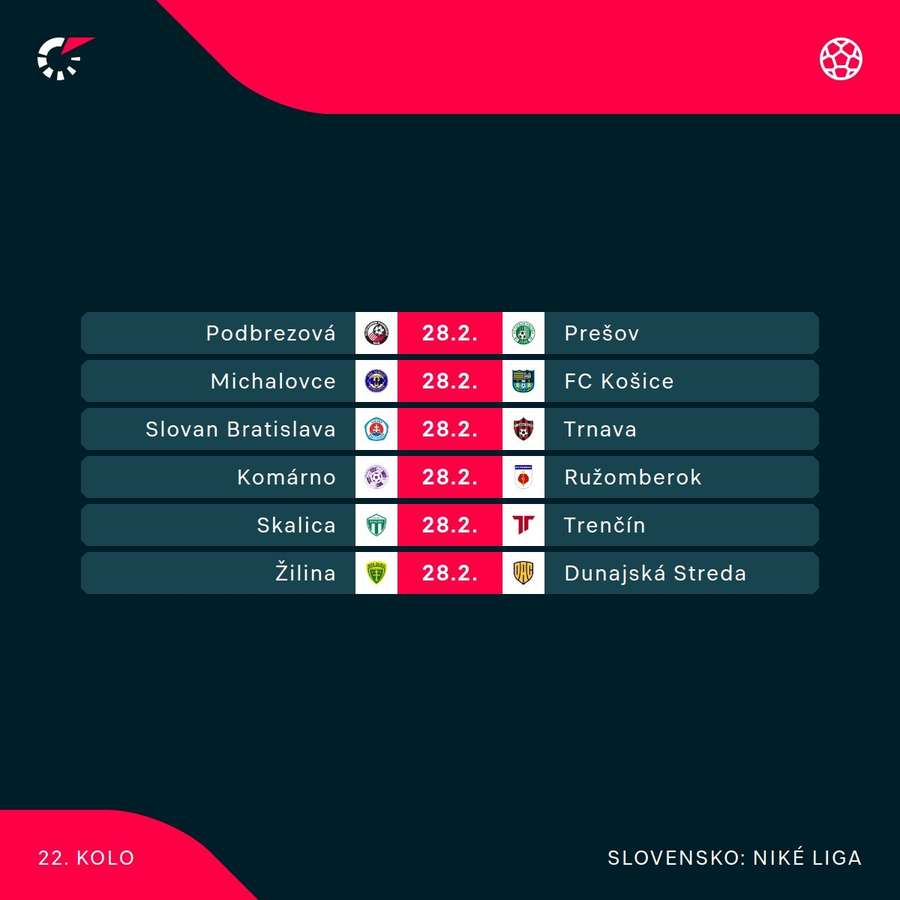 Program nachádzajúceho kola.