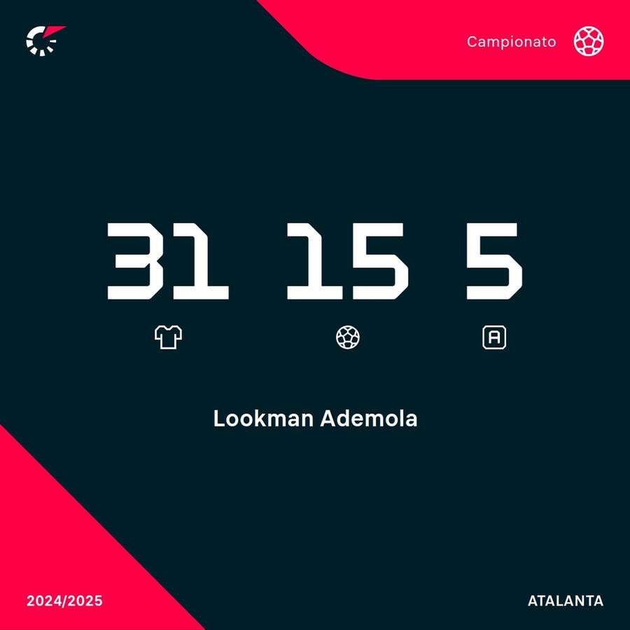 I numeri di Lookman nella scorsa Serie A