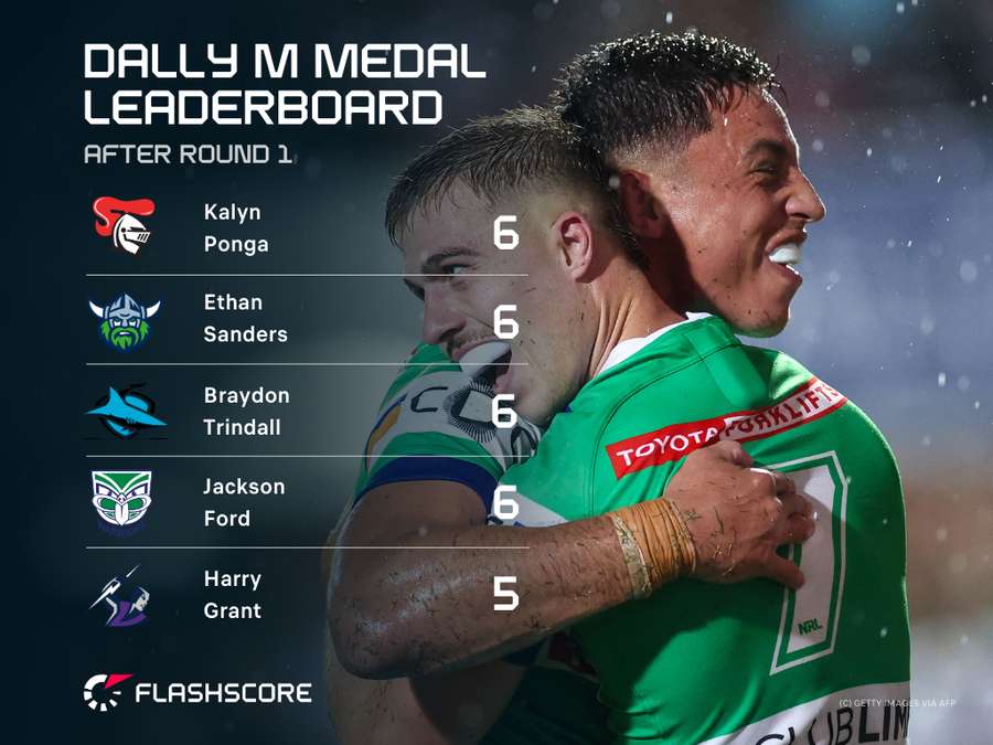 Dally M Leaderboard
