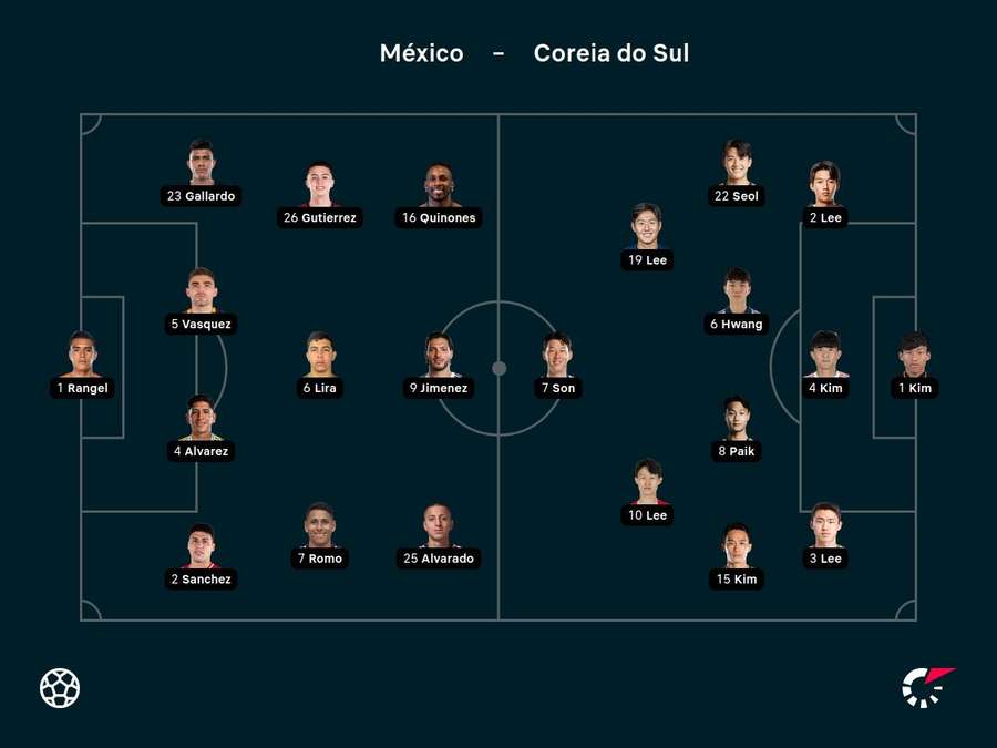 México é um dos anfitriões da Copa México é um dos anfitriões da Copa