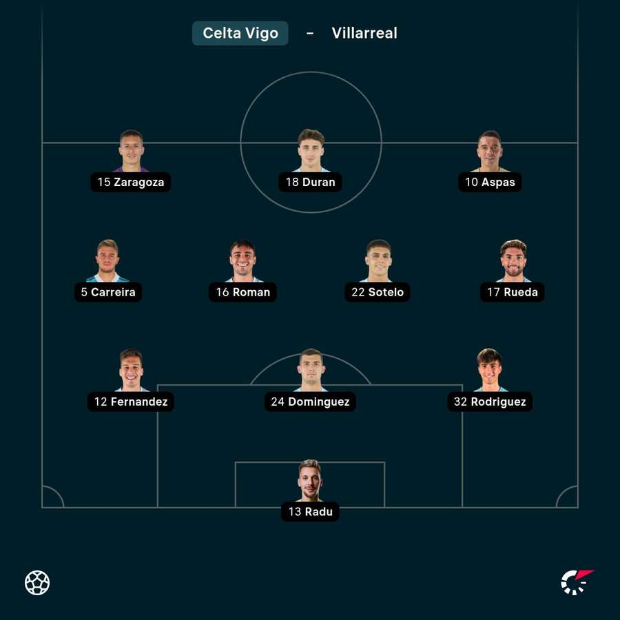Echipa de start Celta Vigo Echipa de start Celta Vigo