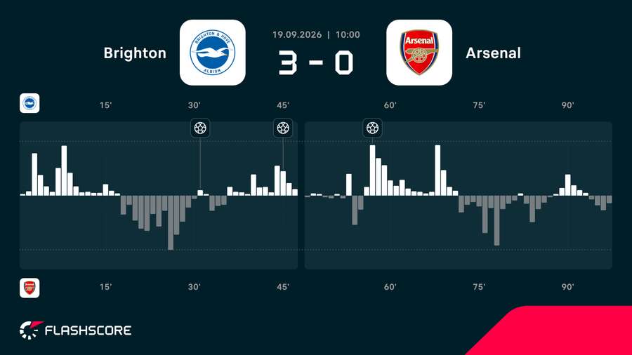 Match momentum Match momentum