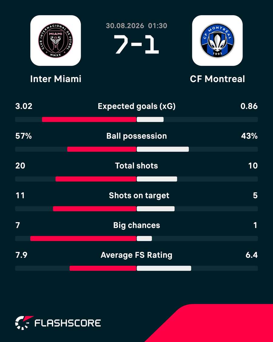 Key match stats