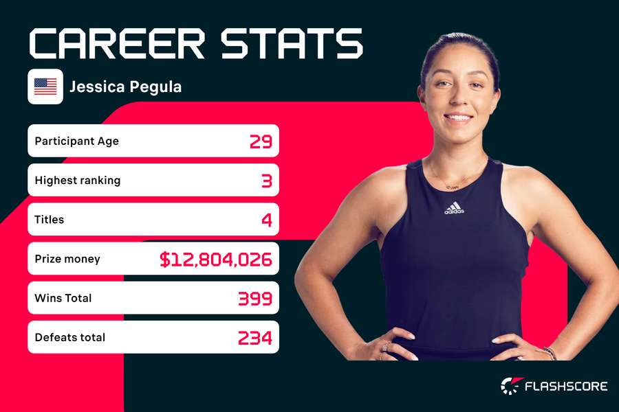 Pegula's career stats