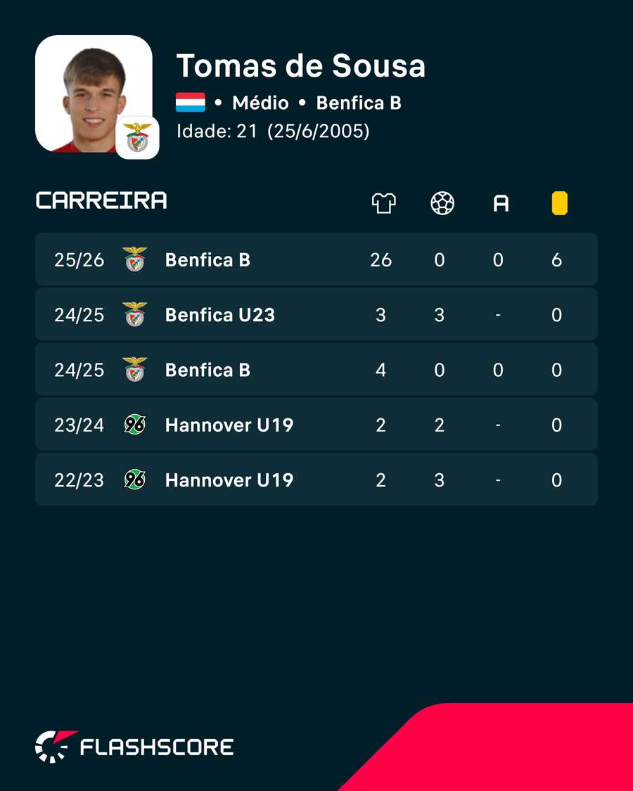 Os números de Tomás Cruz Os números de Tomás Cruz