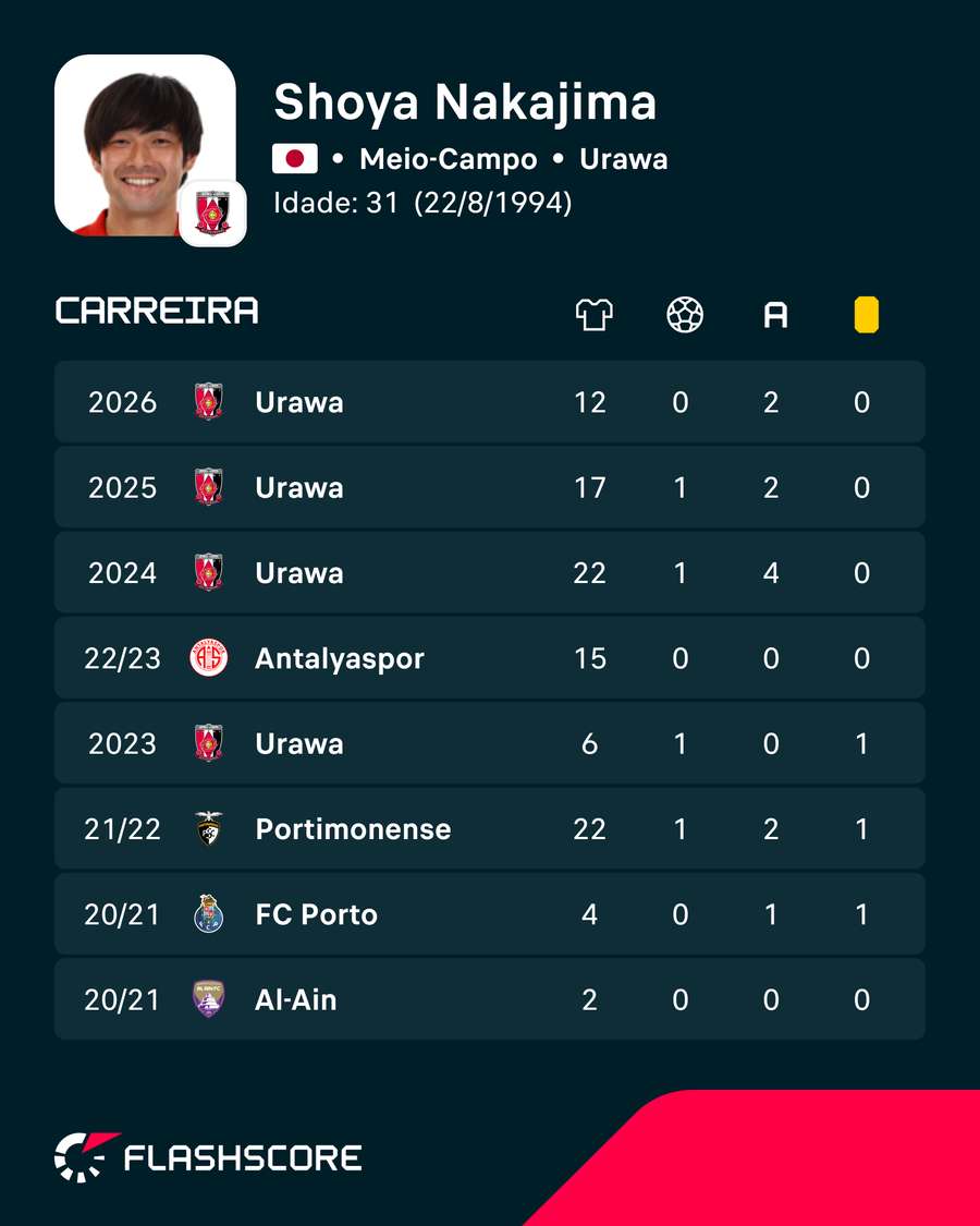Números de Nakajima Números de Nakajima