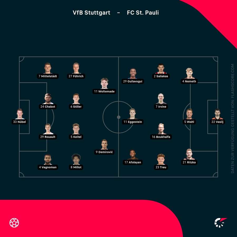 Aufstellungen Stuttgart vs. St. Pauli