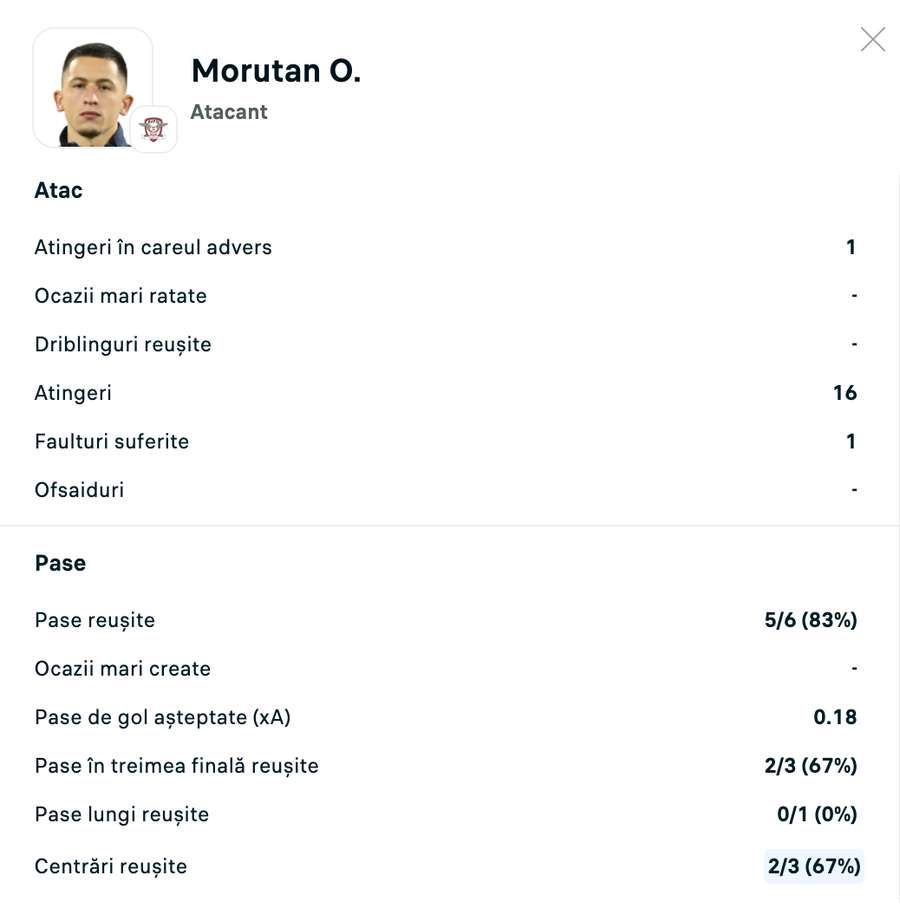 Cifrele lui Olimpiu Moruțan din timpul partidei UTA - Rapid