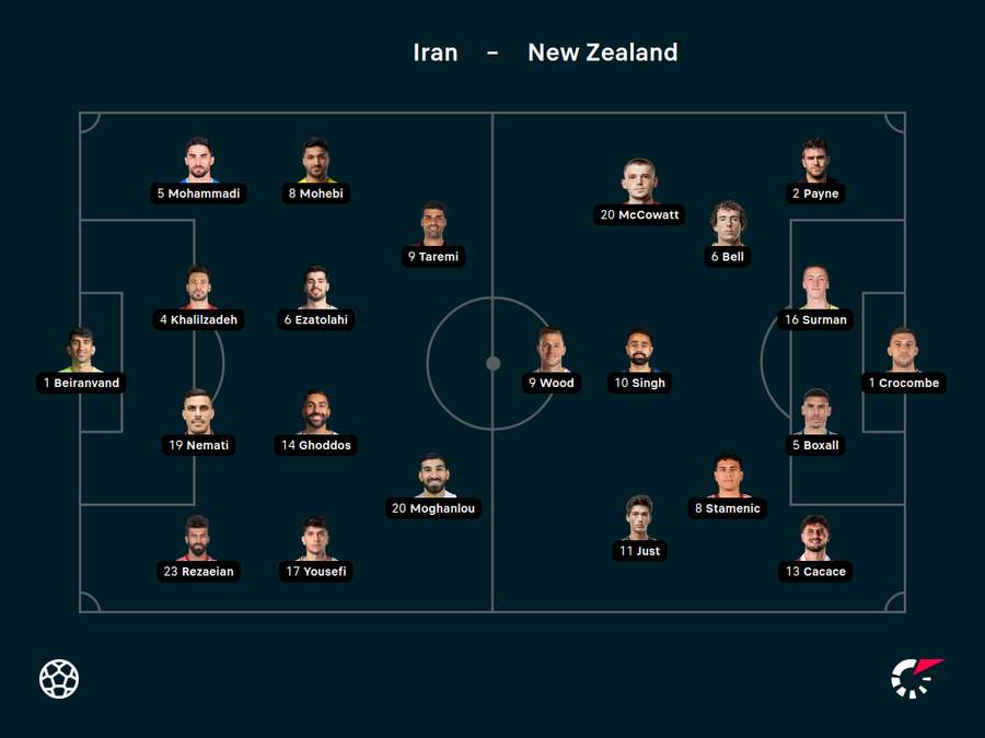Iran v New Zealand Iran v New Zealand
