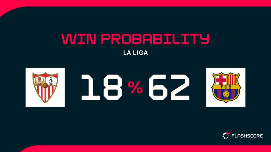 Win Probability