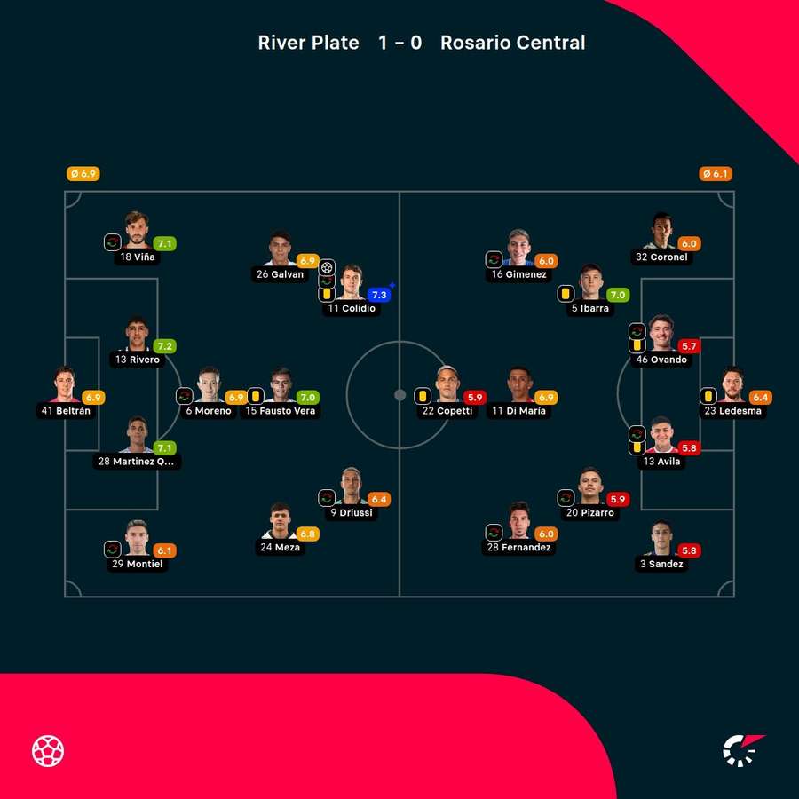Las notas del partido Las notas del partido