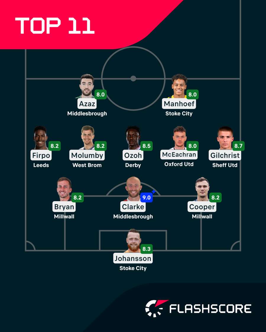 Championship Top XI