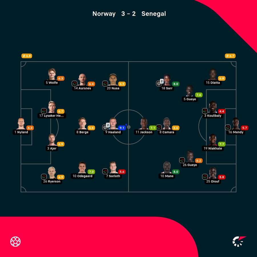Player ratings Player ratings