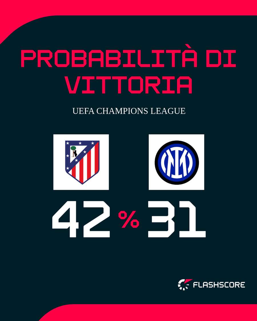 Il big match del Metropolitano Il big match del Metropolitano