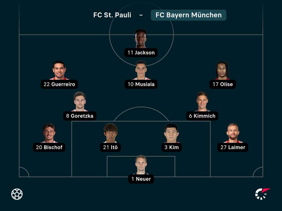 Startelf Bayern München