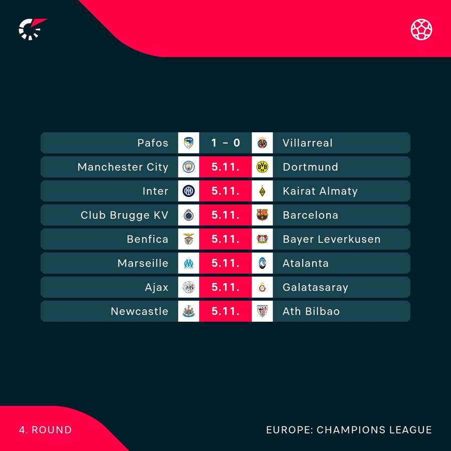 Tonight's Champions League games Tonight's Champions League games