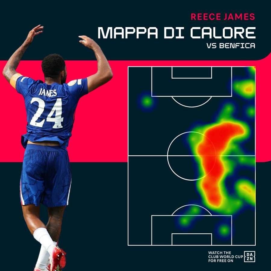 La mappa di calore di James contro il Benfica La mappa di calore di James contro il Benfica