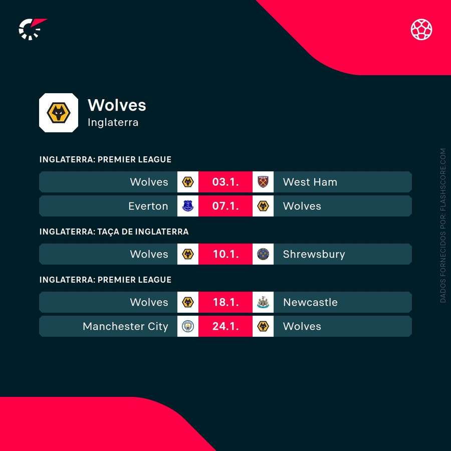 Os próximos jogos do Wolves
