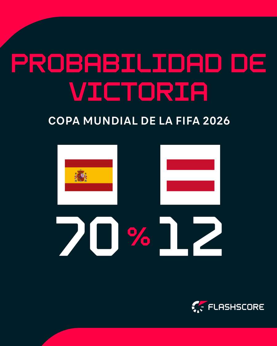 La probabilidad de ambas selecciones La probabilidad de ambas selecciones