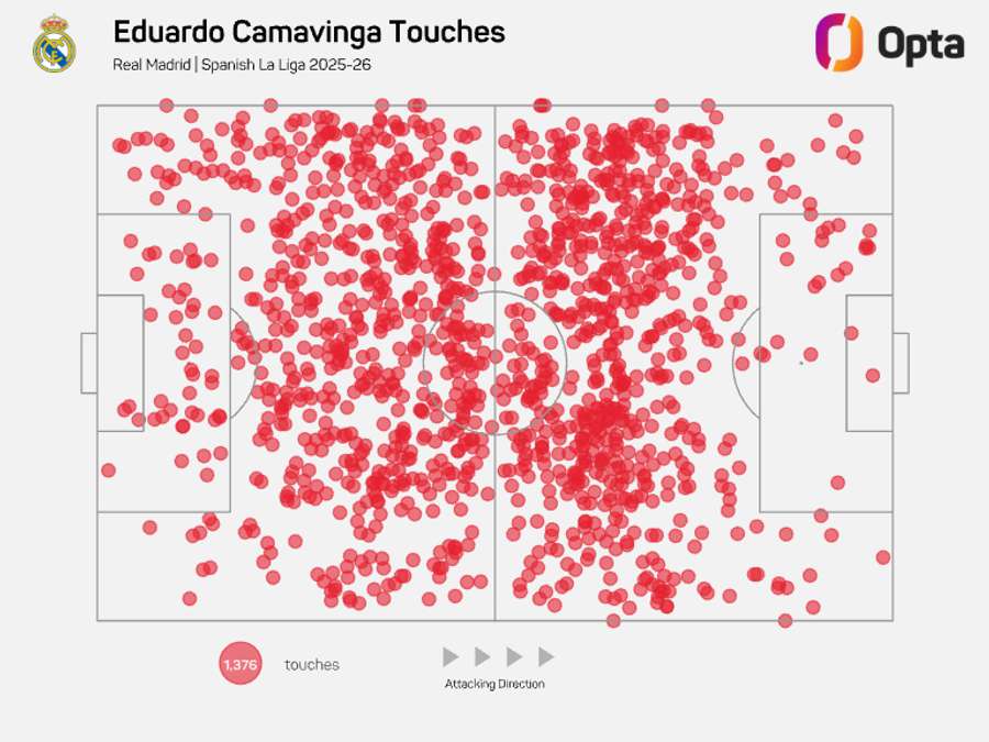 Eduardo Camavinga carte des touches - Liga 2025/26 Eduardo Camavinga carte des touches - Liga 2025/26