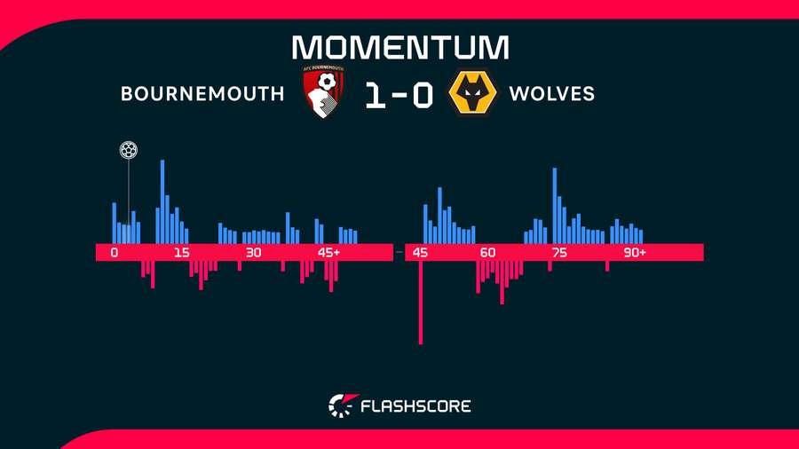Momentum Momentum