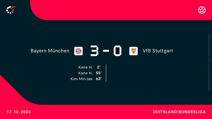 De goalgetters bij Bayern-Stuttgart