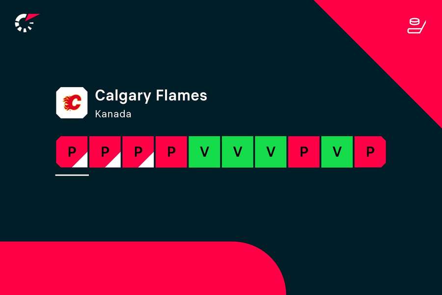 Posledních 10 zápasů Calgary Flames