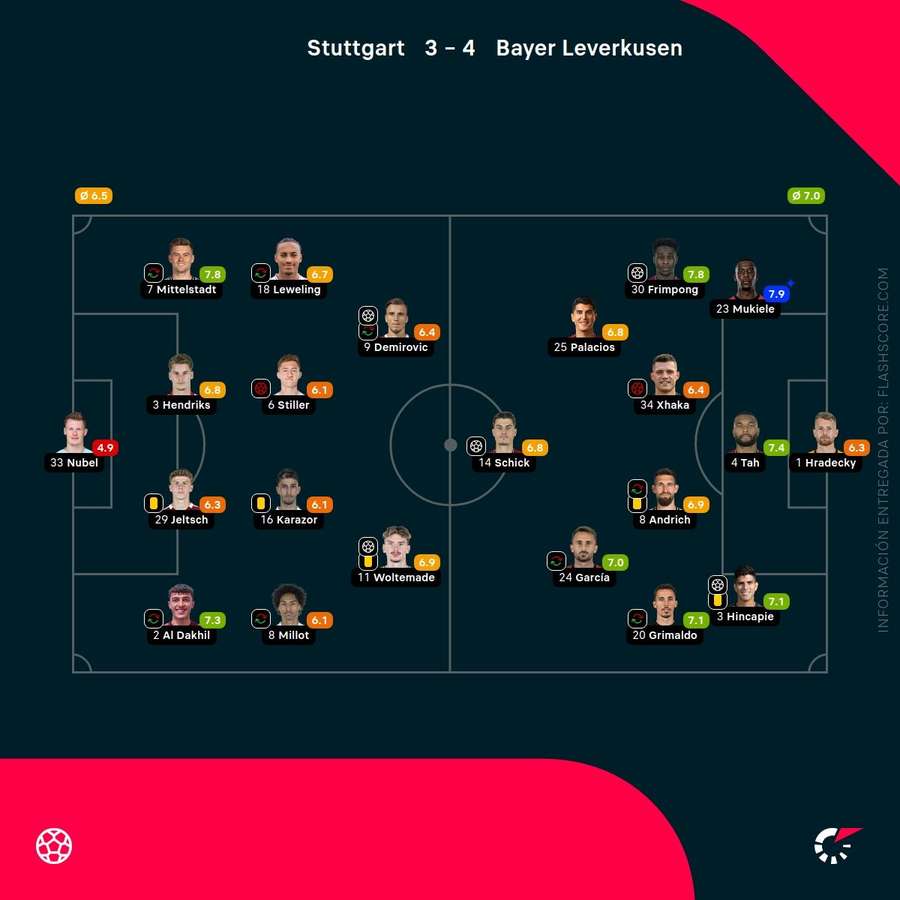Notas del partido