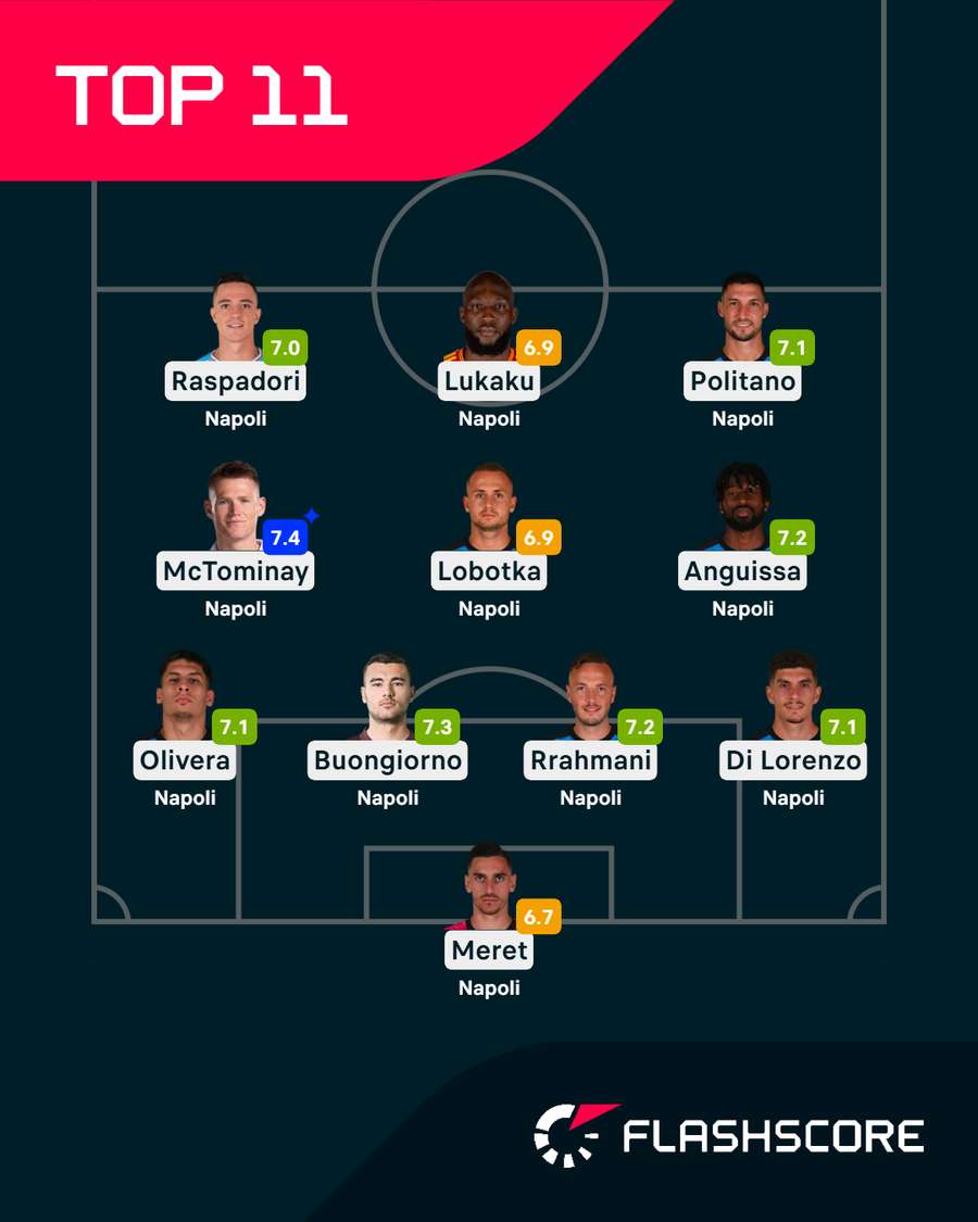 El once ideal del Nápoles