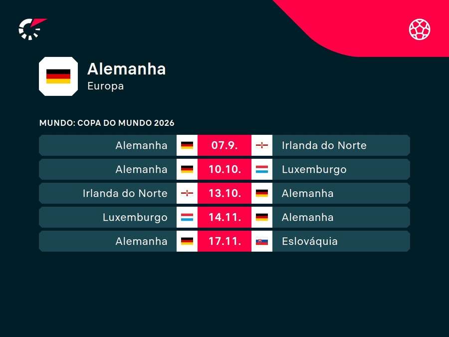 Próximos jogos da Alemanha Próximos jogos da Alemanha