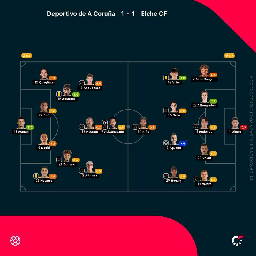 Las valoraciones de los jugadores del Deportivo-Elche Las valoraciones de los jugadores del Deportivo-Elche