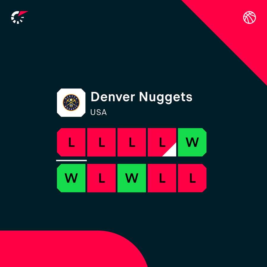 Nuggets form Nuggets form