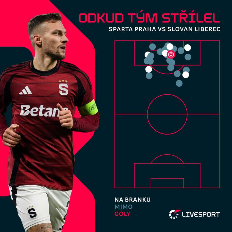 Sparťanská střelba proti Liberci. Sparťanská střelba proti Liberci.