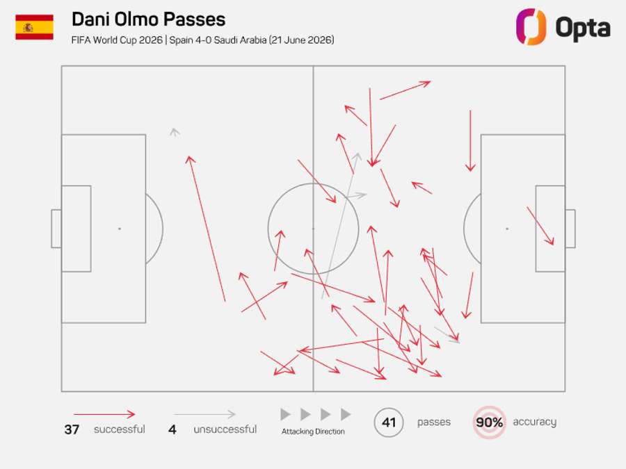 Dani Olmo's pass map vs Saudi Arabia Dani Olmo's pass map vs Saudi Arabia