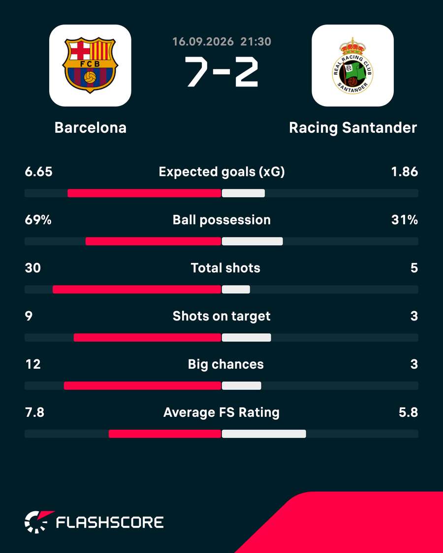 Key match stats Key match stats