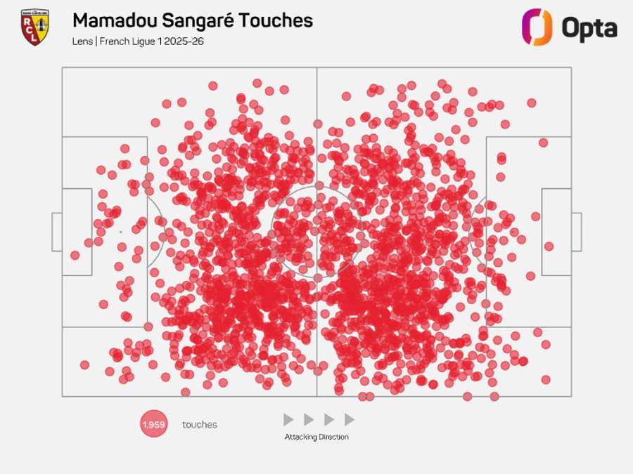 Mamadou Sangare touch map - Ligue 1 2025/26