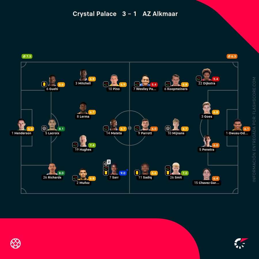 Notas del partido Notas del partido