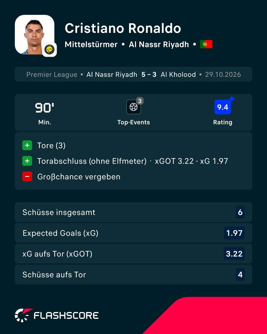 Ronaldo vs. Al Kholood
