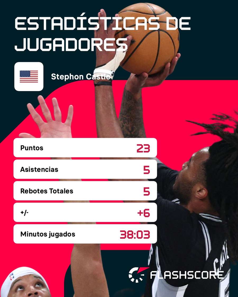 Estadísticas de Castle en el tercer partido de la final de la NBA Estadísticas de Castle en el tercer partido de la final de la NBA