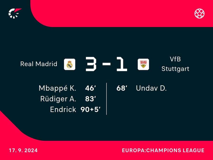 Goalgetters Real Madrid-VfB Stuttgart