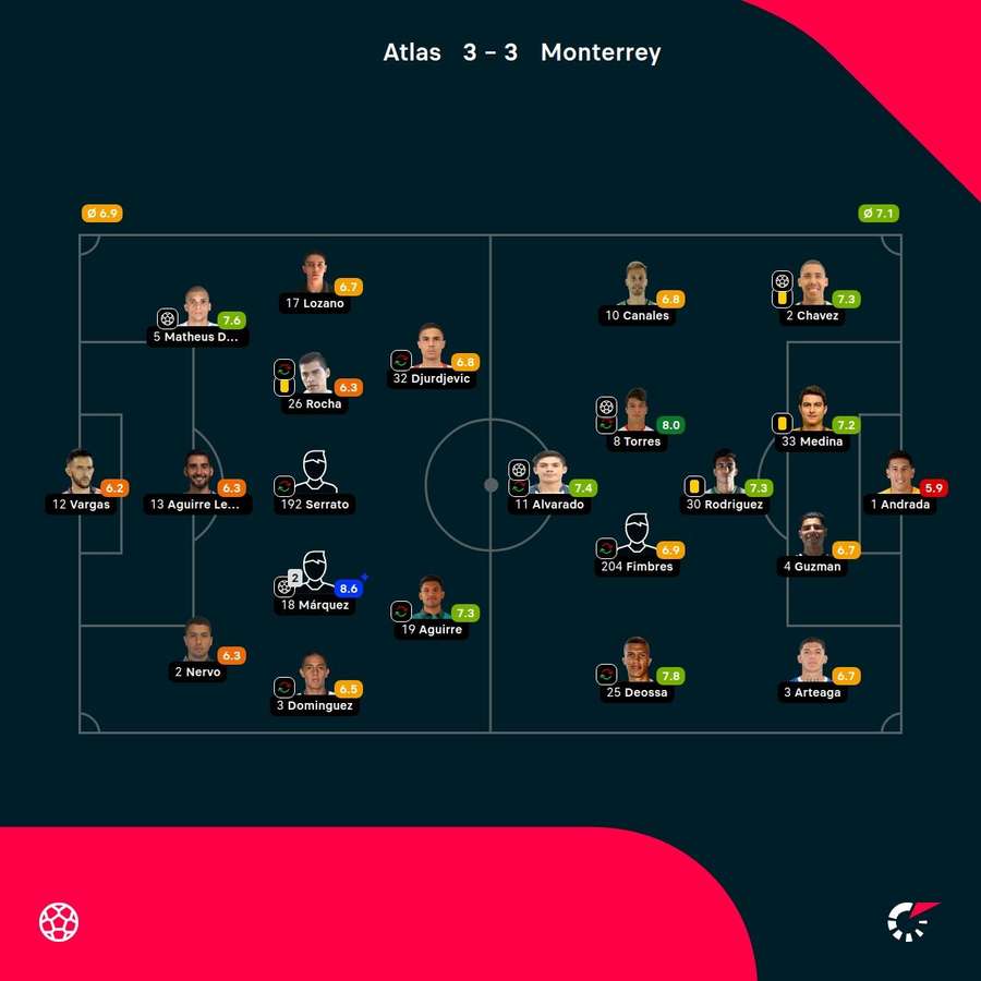 Las notas de los jugadores.