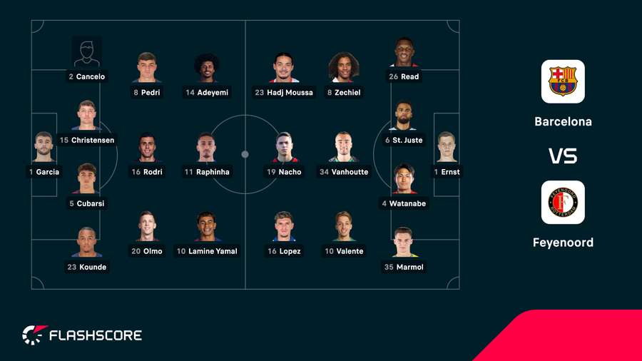 Match line-ups Match line-ups