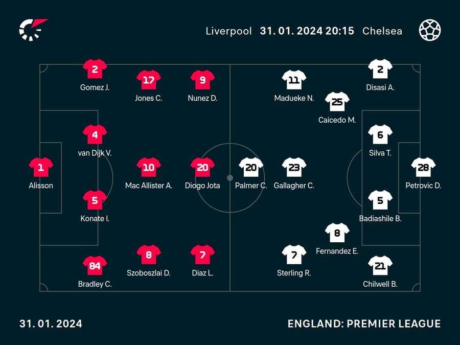 Starting line-ups