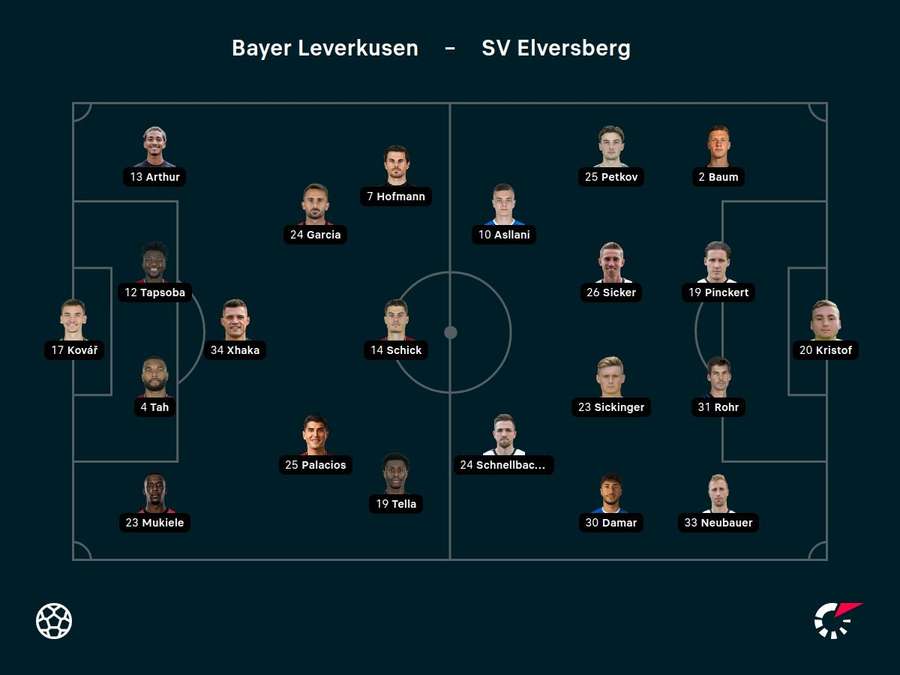 Aufstellungen Bayer Leverkusen vs. SV Elversberg.