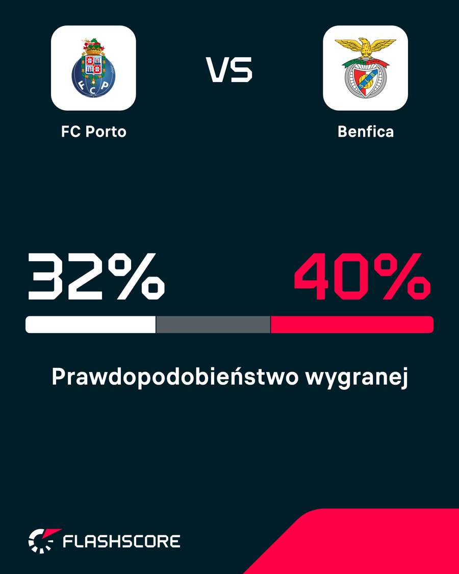 Prawdopodobieństwo wygranej Prawdopodobieństwo wygranej