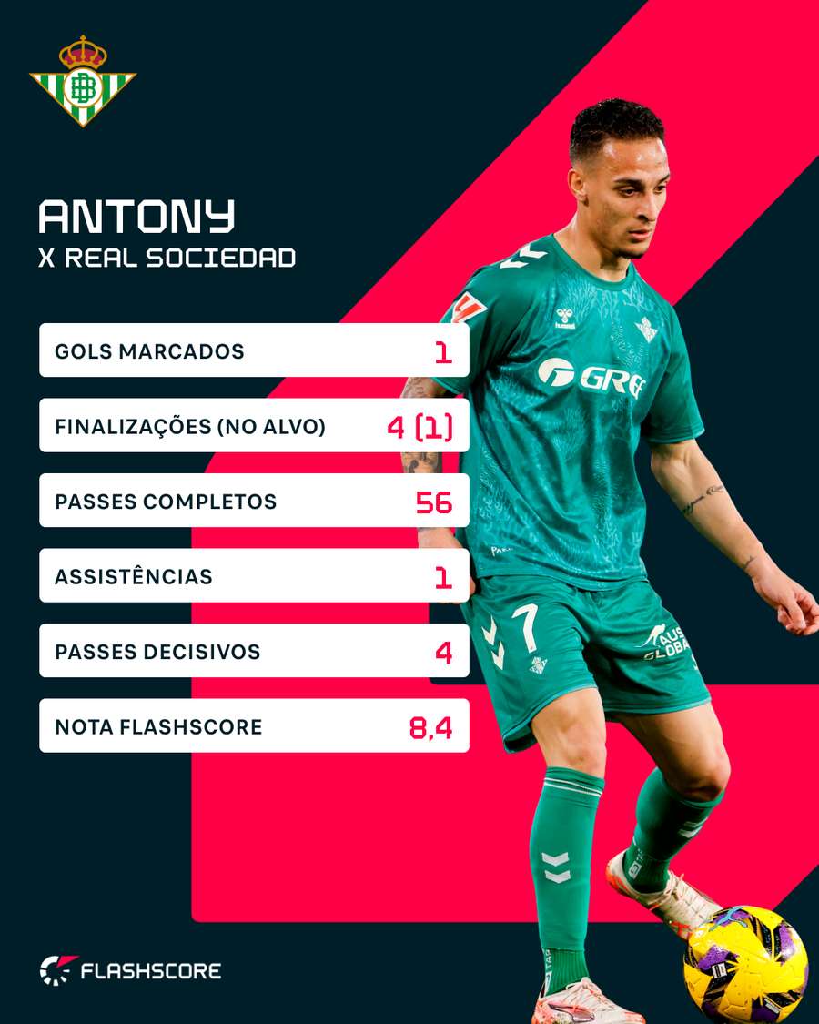 Números de Antony contra a Real Sociedad