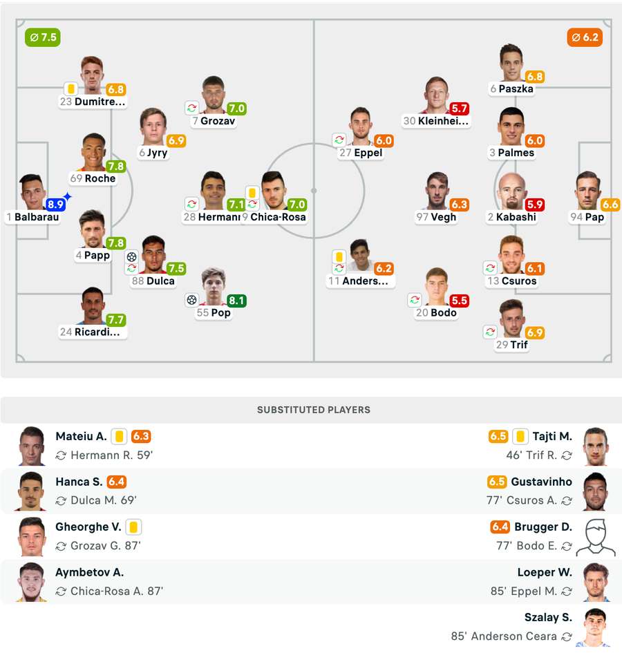 Echipele de start + Note Echipele de start + Note