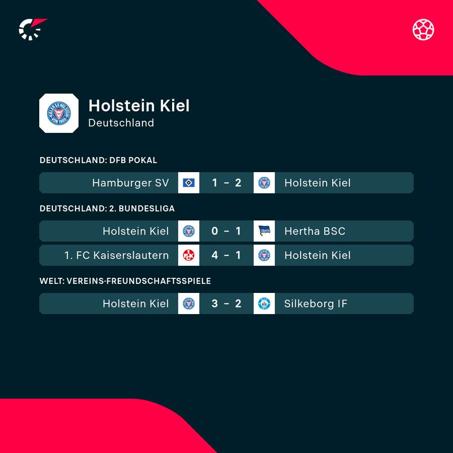 Holstein Kiel: Die jüngsten Ergebnisse