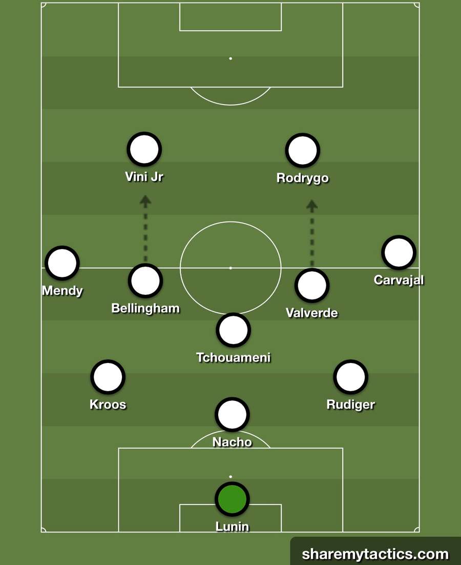 Madrid attempted to win the midfield battle