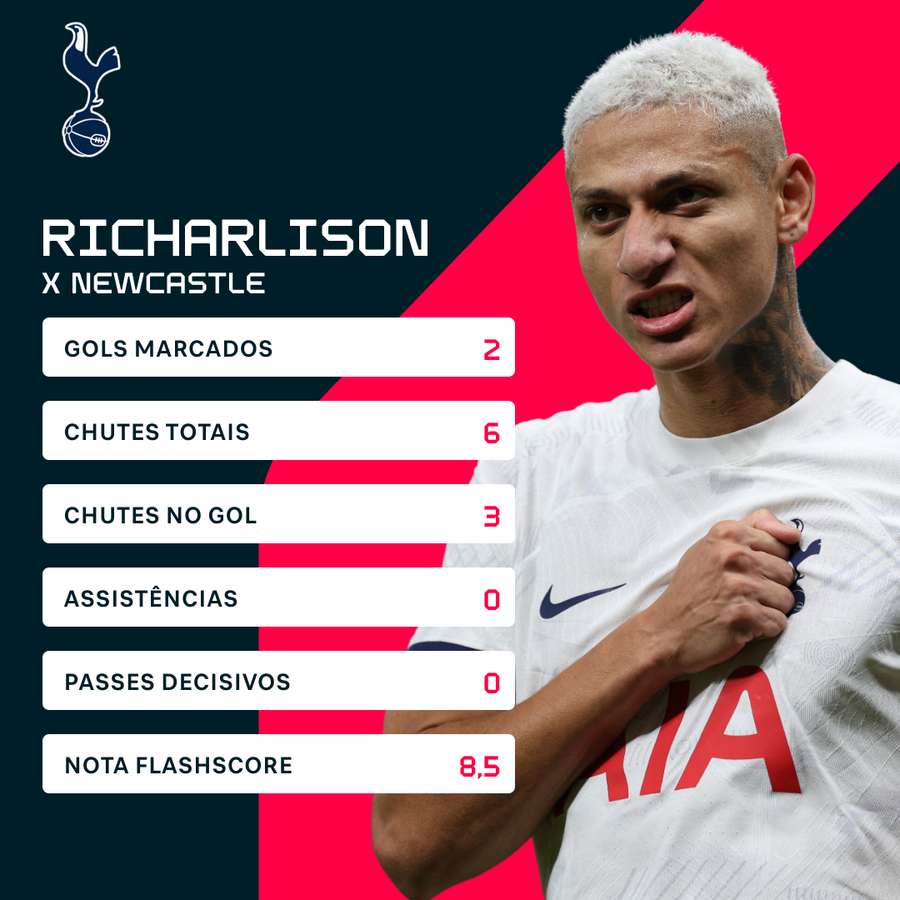 Os números de Richarlison contra o Newcastle